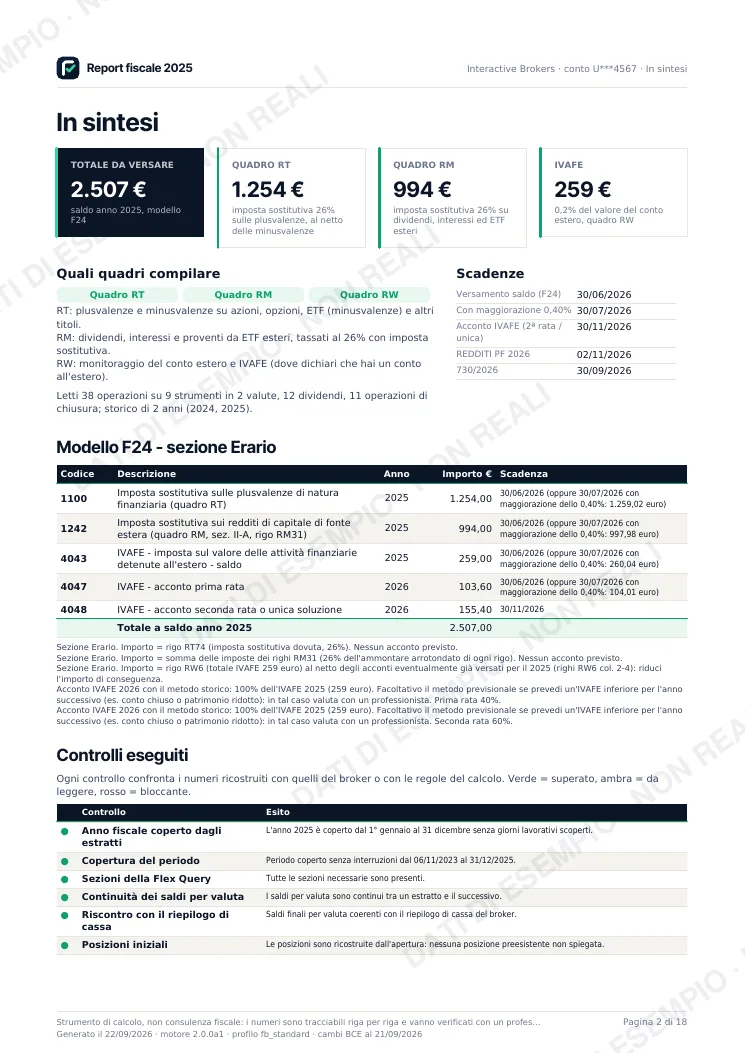 In sintesi: pagina del report fiscale di esempio con dati inventati